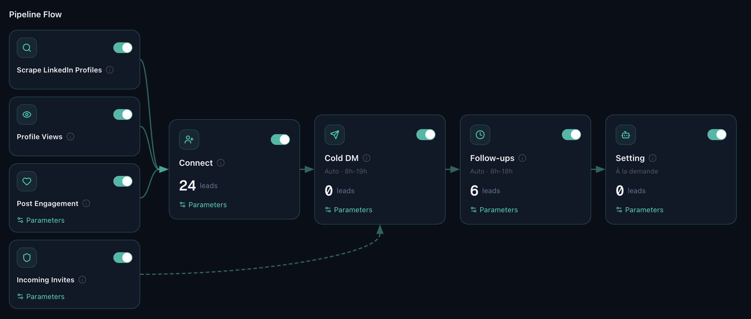 Le Guide Complet pour Automatiser la Prise de Rendez-vous B2B